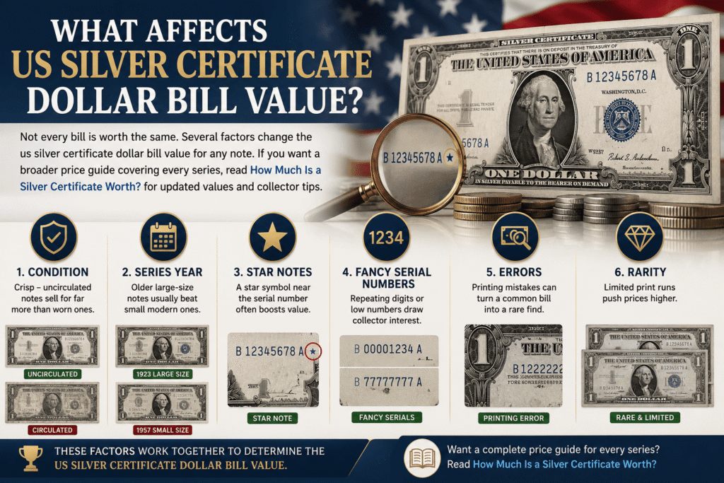What Affects US Silver Certificate Dollar Bill Value?